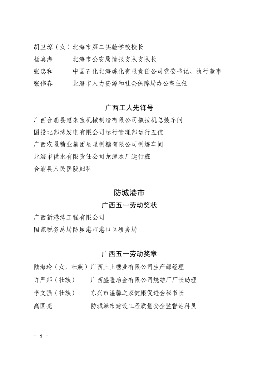 050611353968_0表彰决定广西五一表彰决定桂工发201918号_8.jpg