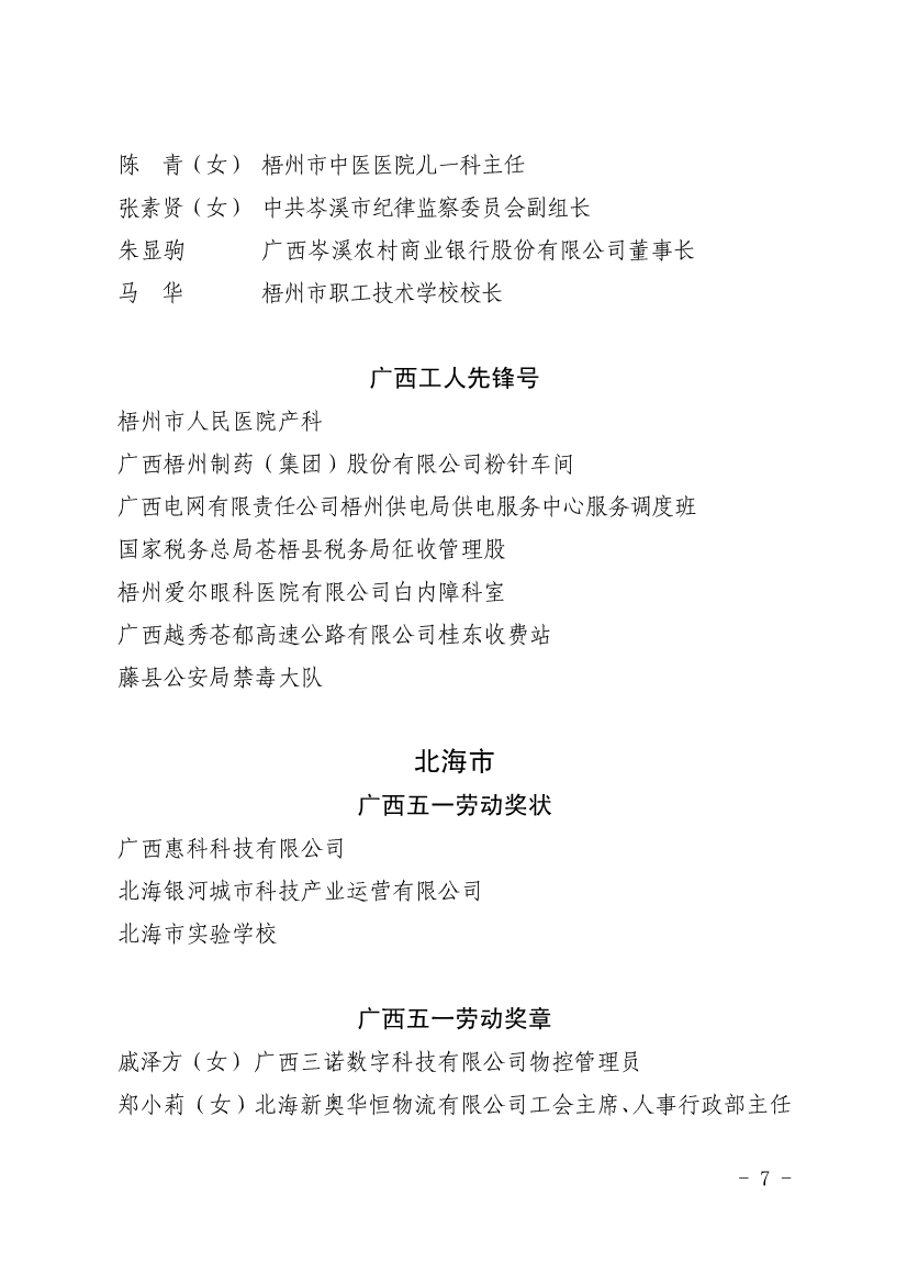 050611353968_0表彰决定广西五一表彰决定桂工发201918号_7.jpg