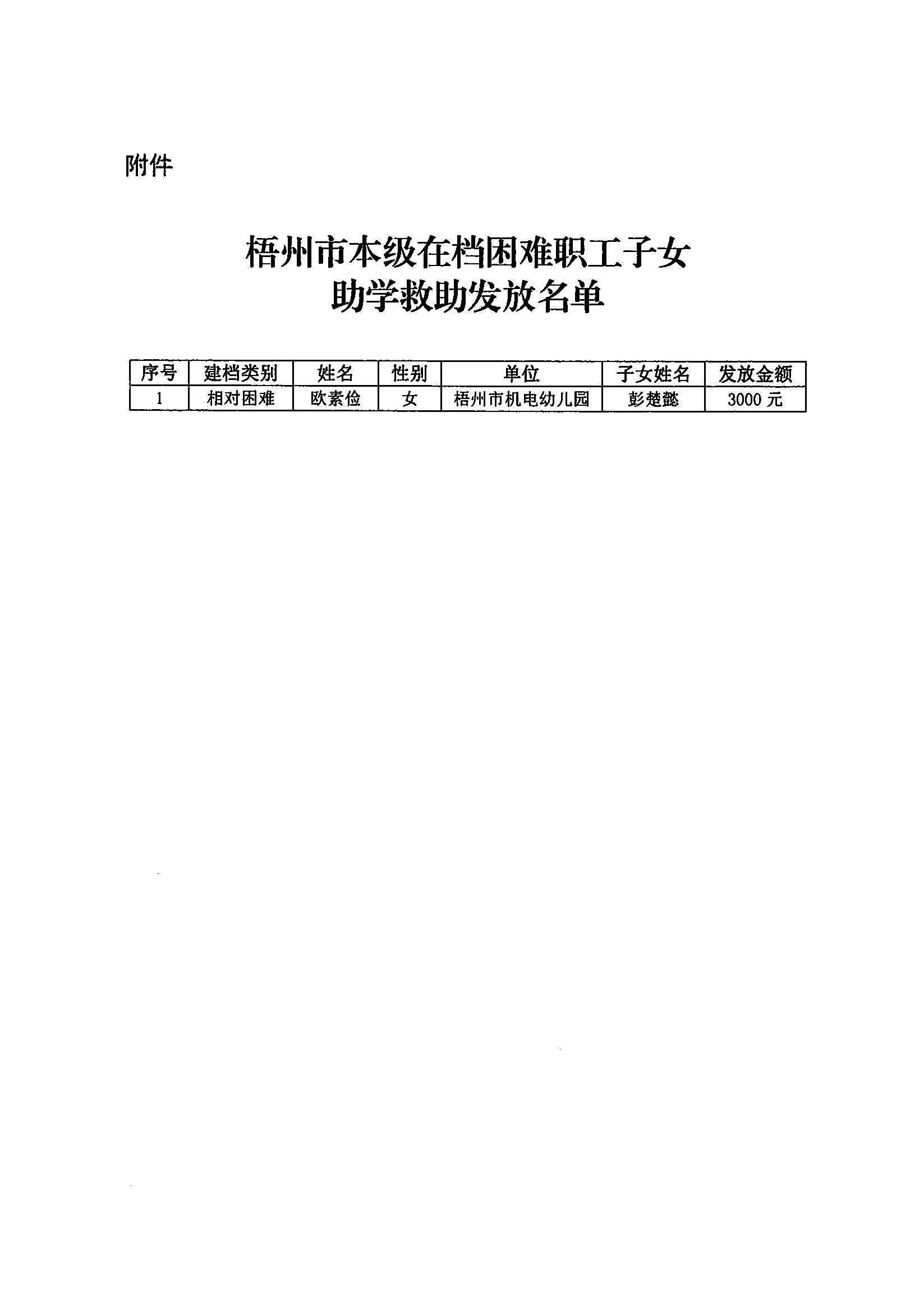 2024年第三季度资金发放公示-补充(1)_1.JPG