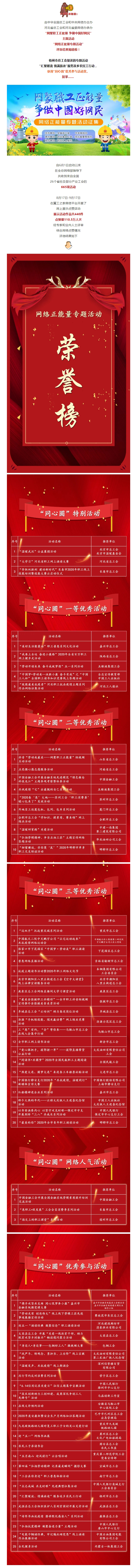 市总工会获奖了！快来围观！.jpg