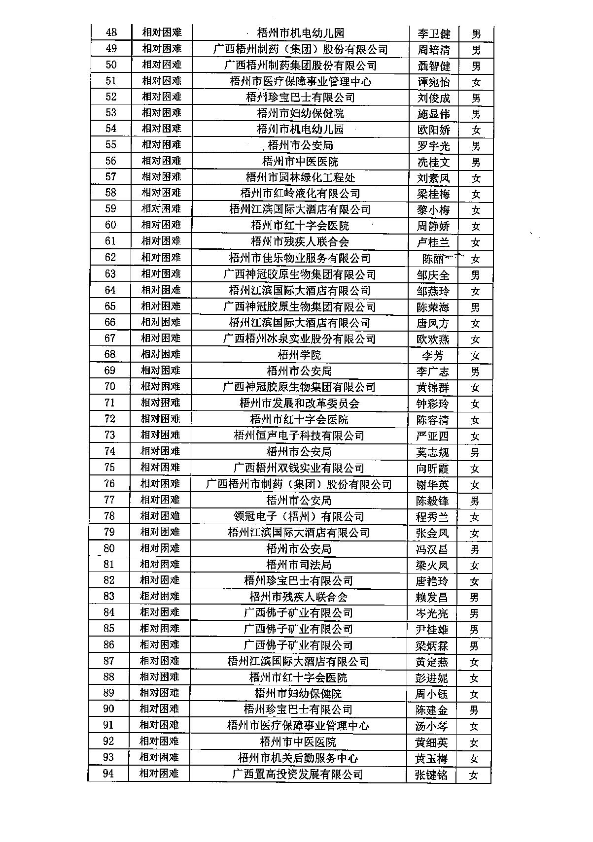 20221201_梧州市总工会_002_3.JPG