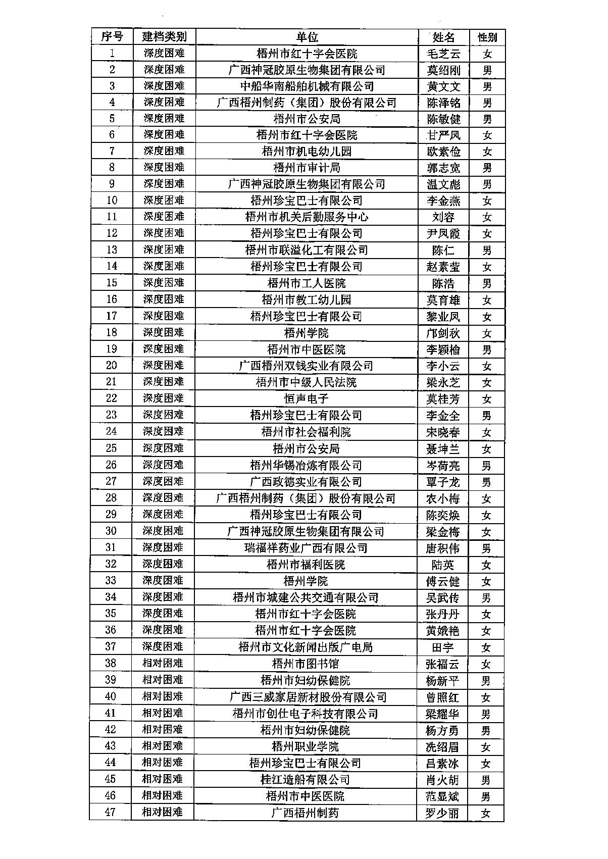 20221201_梧州市总工会_002_2.JPG