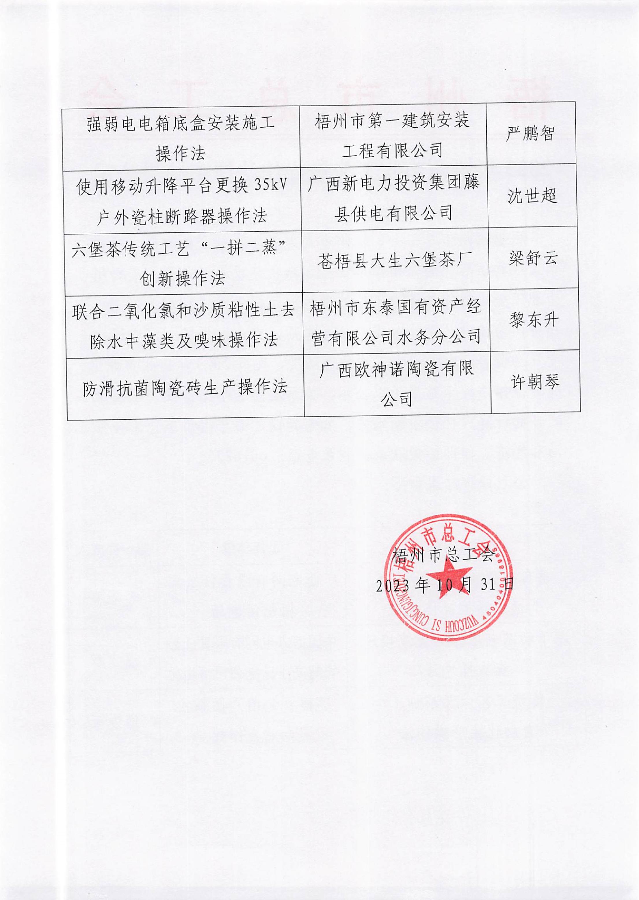 2023年梧州市职工先进操作法评审结果公示_2.JPG