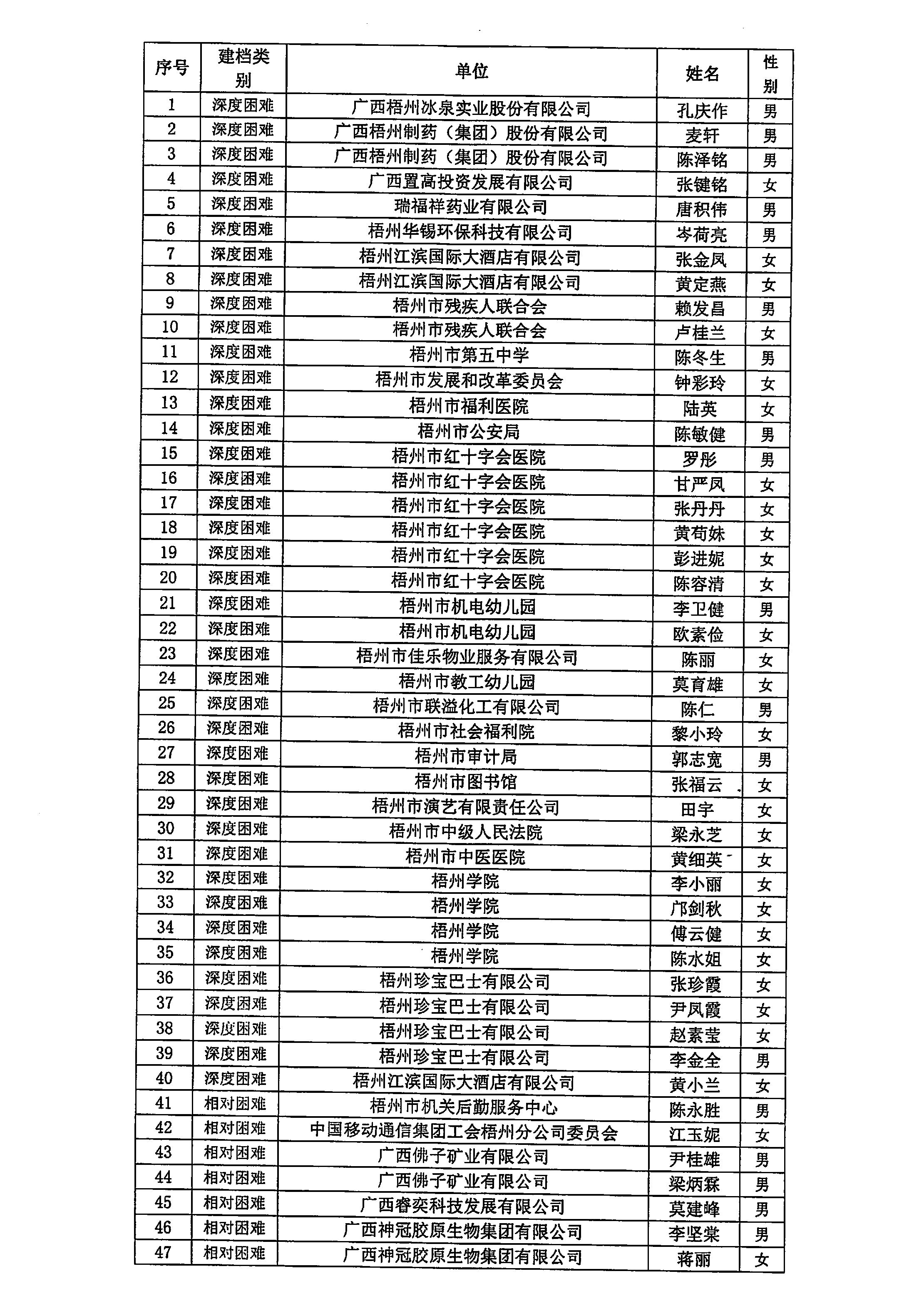 20231208_梧州市总工会_001_2.JPG