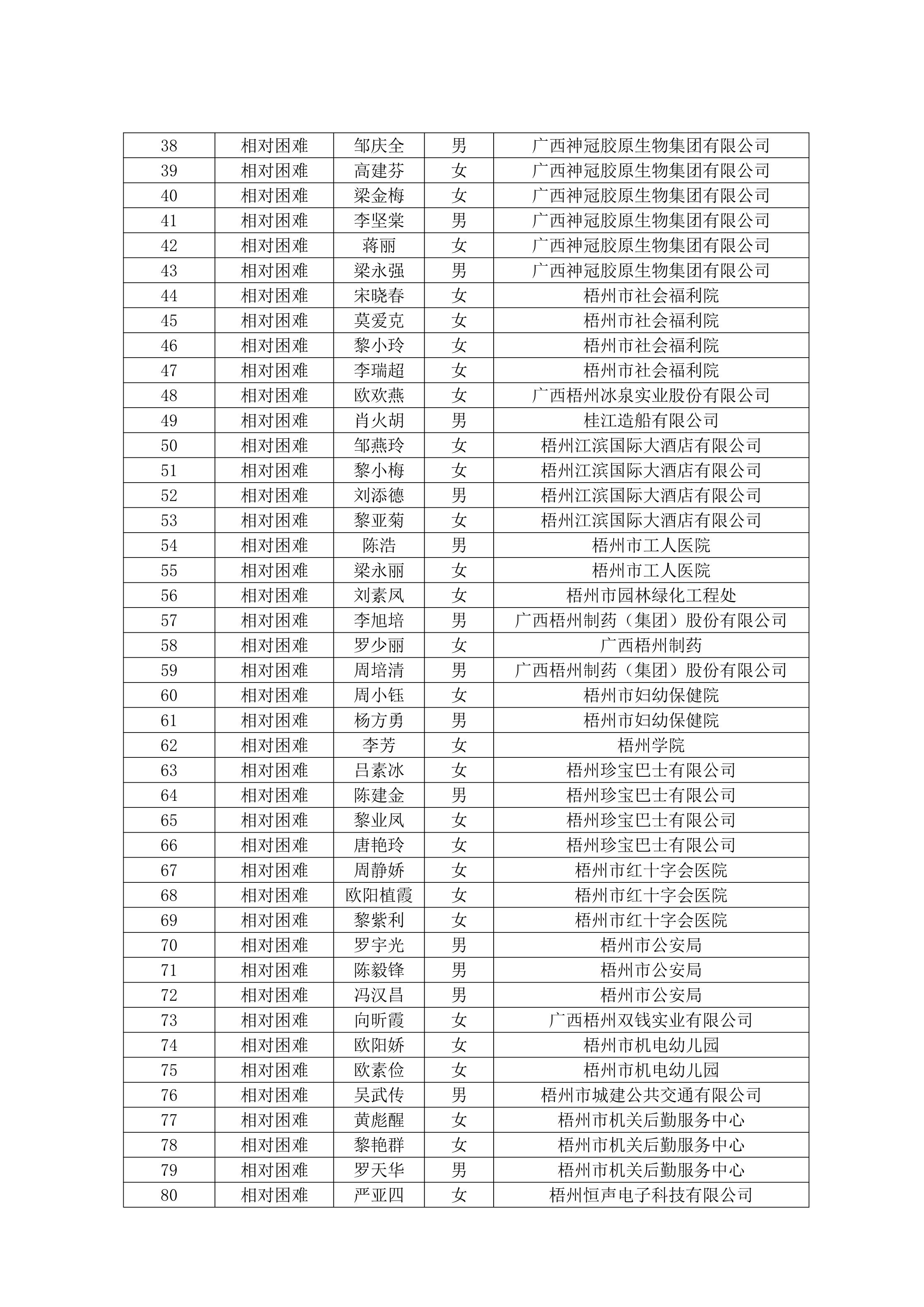 2024年第三季度资金发放公示_3.JPG