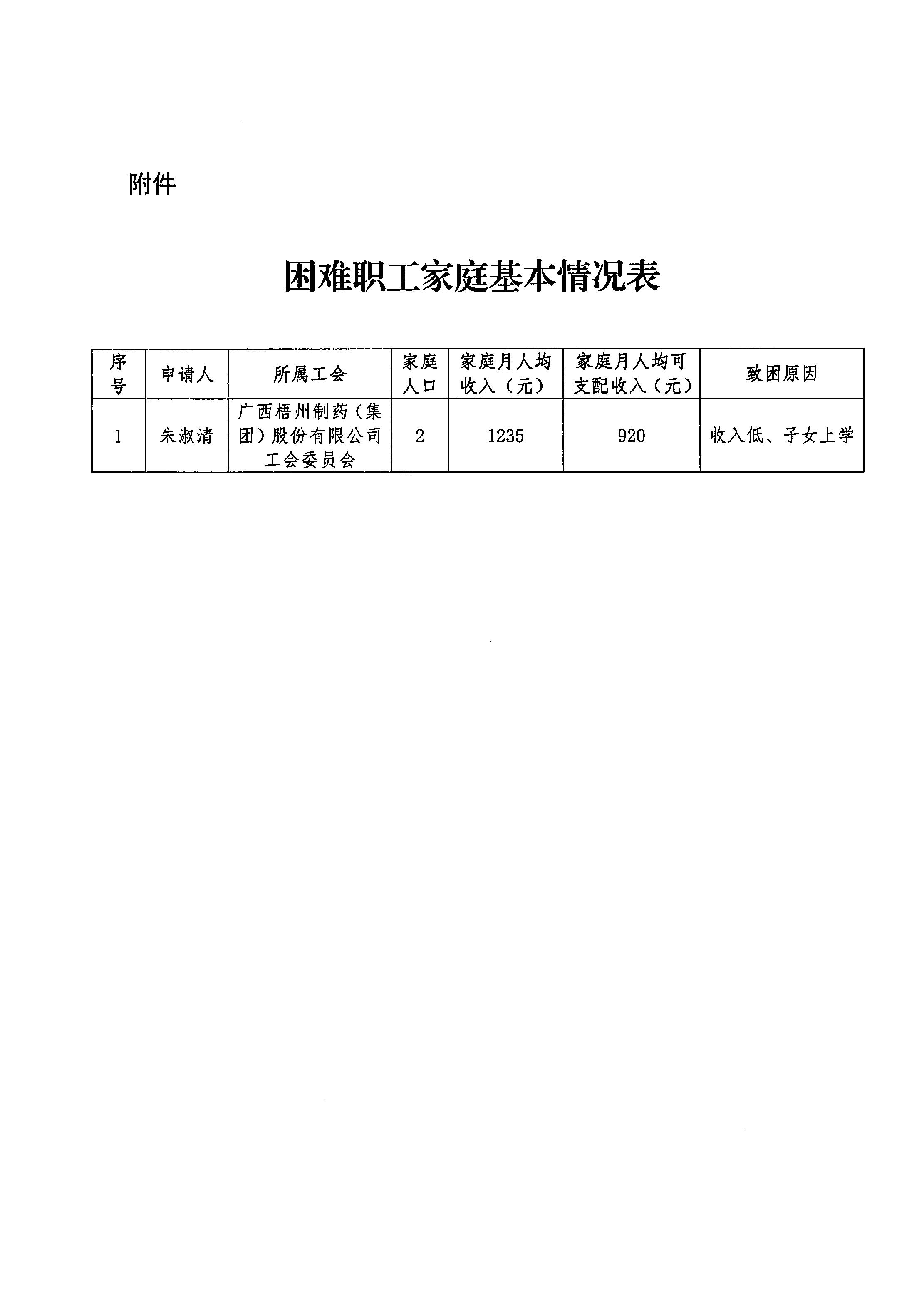 困难职工公示_2.JPG