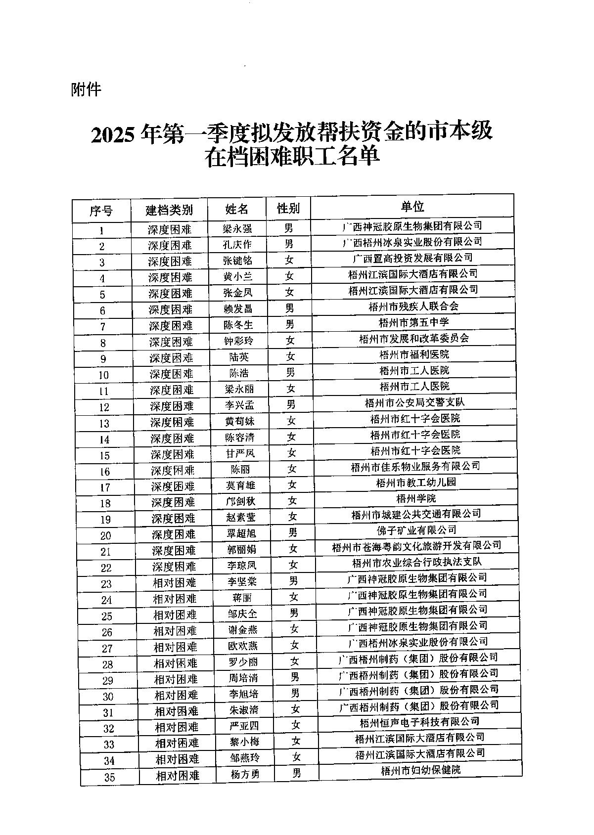 以此为准：公示报告（资金）2025年第一季度_2.JPG