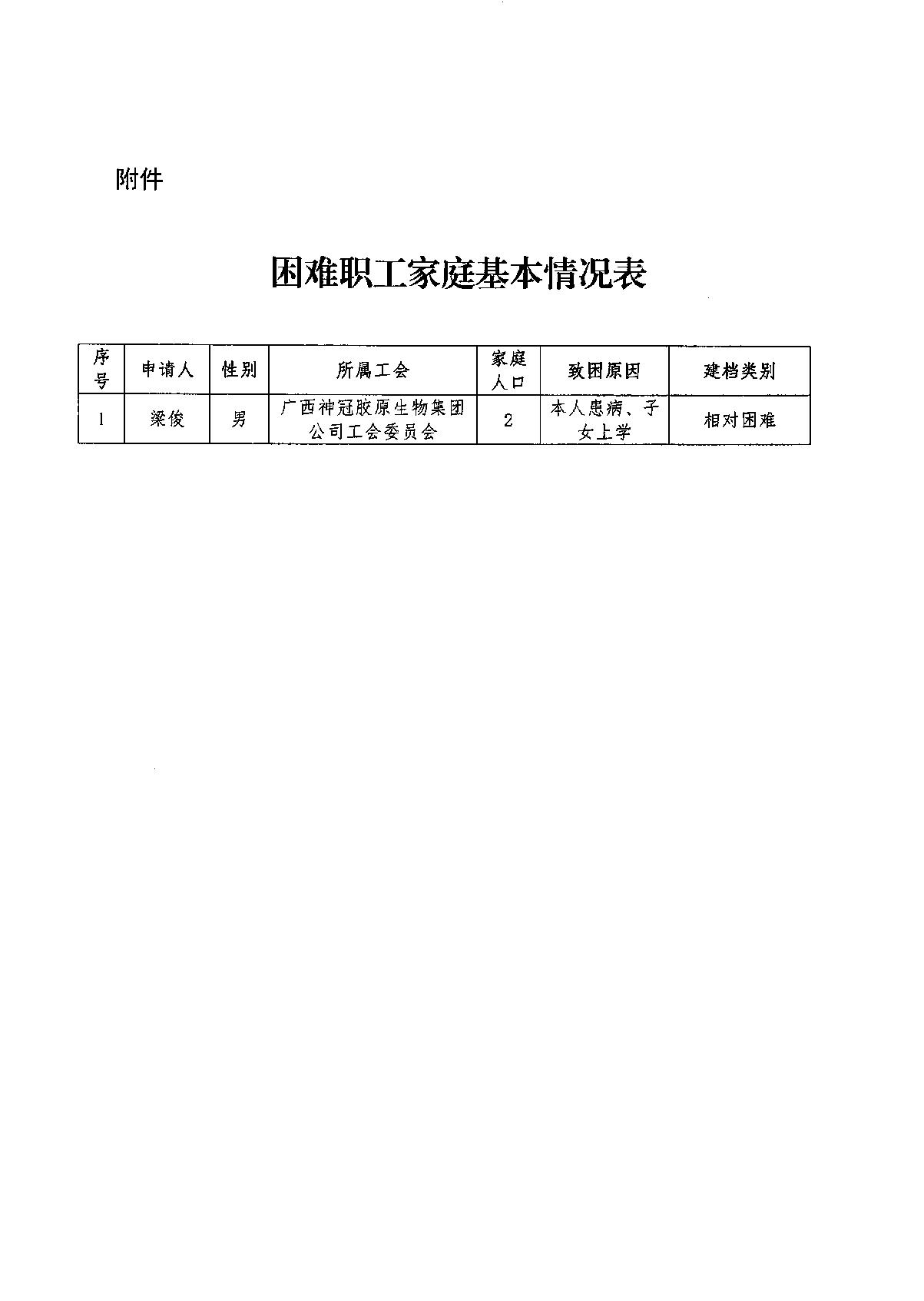 20250421困难职工公示_1.JPG