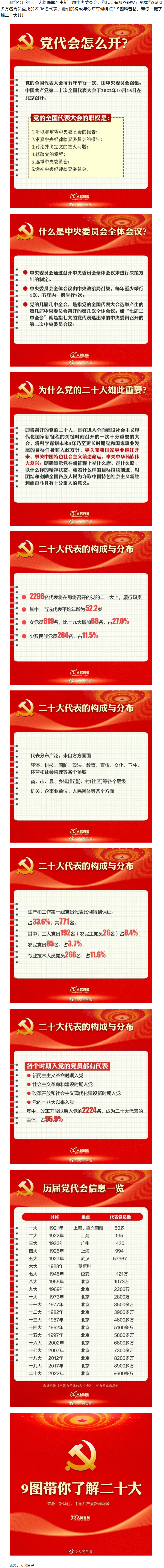 二十大召开在即，9图带你了解党代会.png