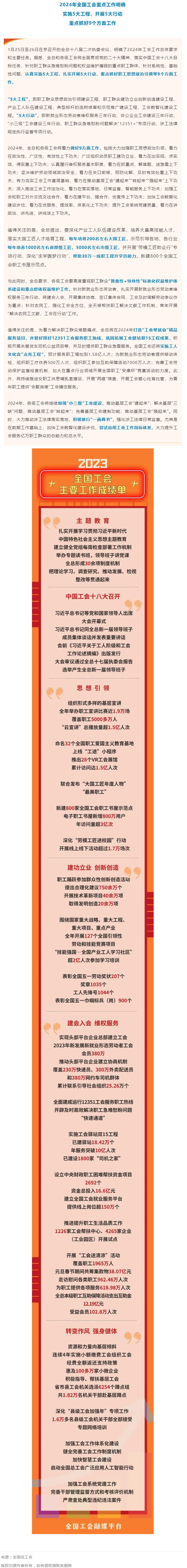 2024年全国工会重点工作明确.png