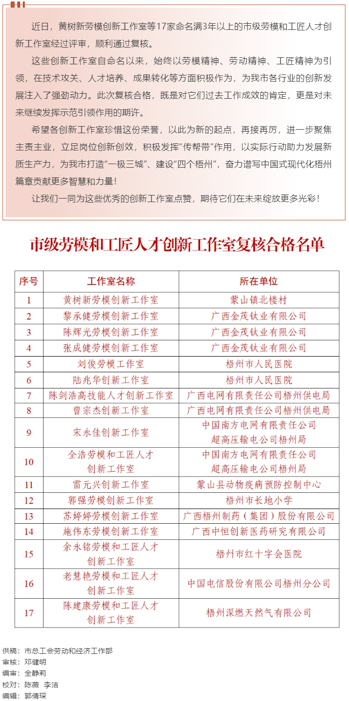 梧州17家命名满3年以上的市级劳模和工匠人才创新工作室复核合格，看看有你熟悉的吗？.png
