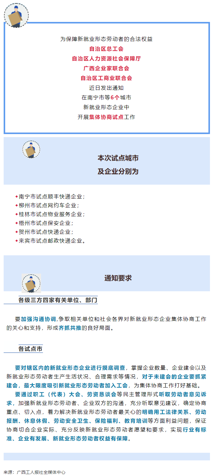 梧州为试点城市之一丨广西将开展新就业形态企业集体协商试点工作.png