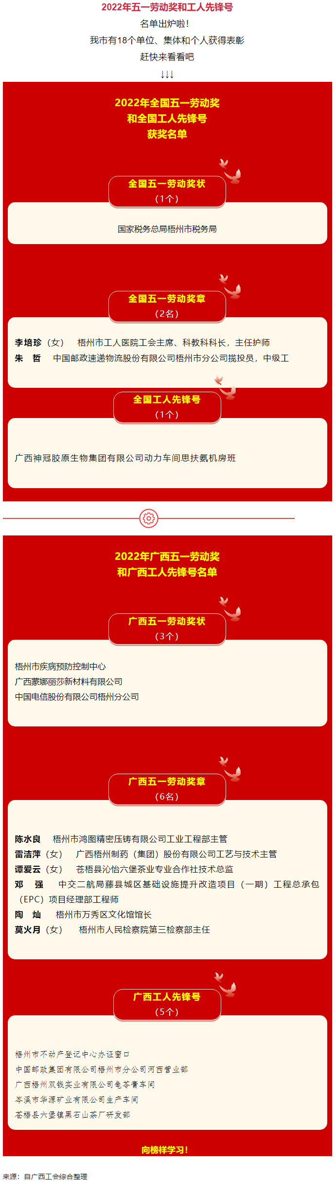 五一光荣榜揭晓！梧州这些集体和个人受到表彰.png