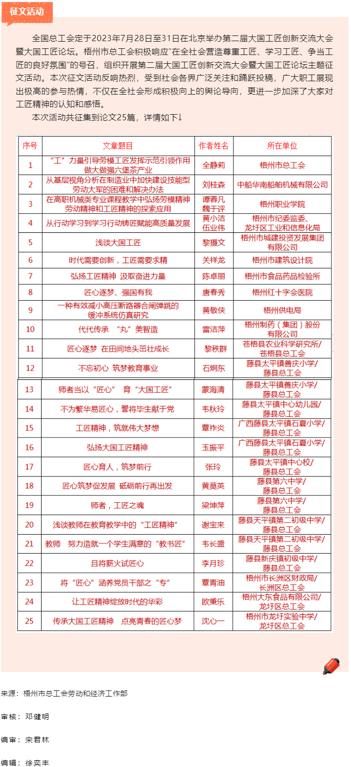 第二届大国工匠创新交流大会暨大国工匠论坛主题征文活动反响热烈.png