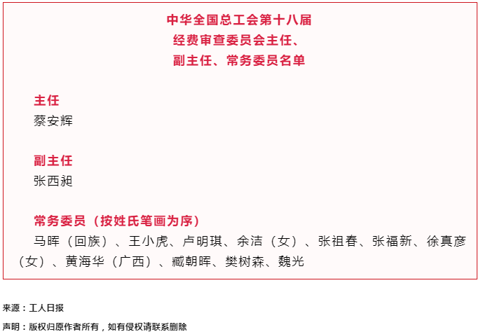 中华全国总工会第十八届经费审查委员会主任、副主任、常务委员名单.png