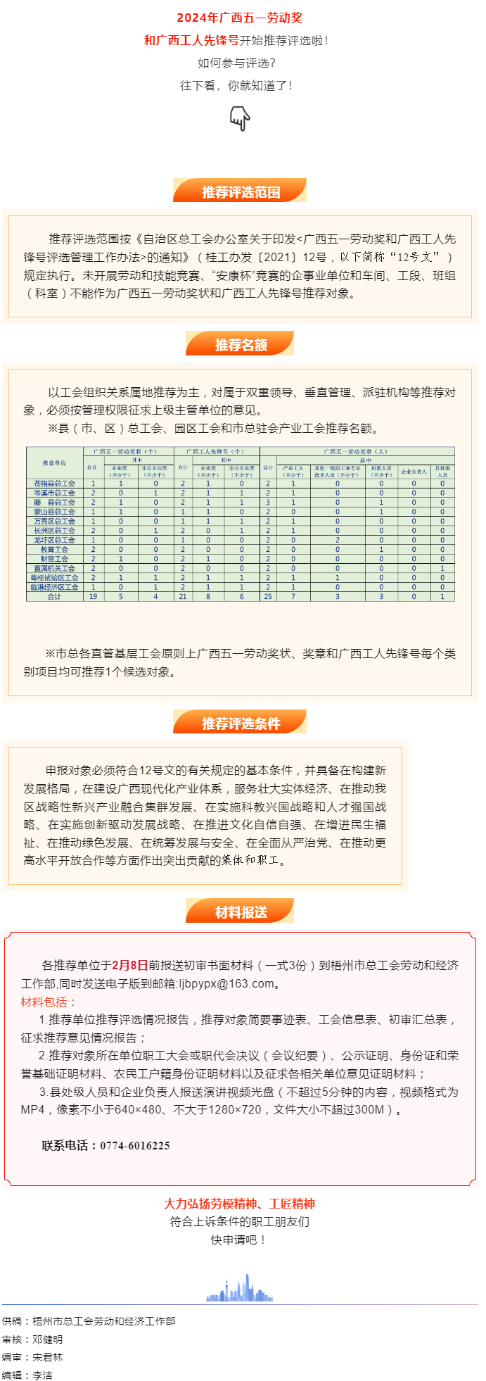 关注！2024年广西五一劳动奖和工人先锋号推荐评选工作开始了.png