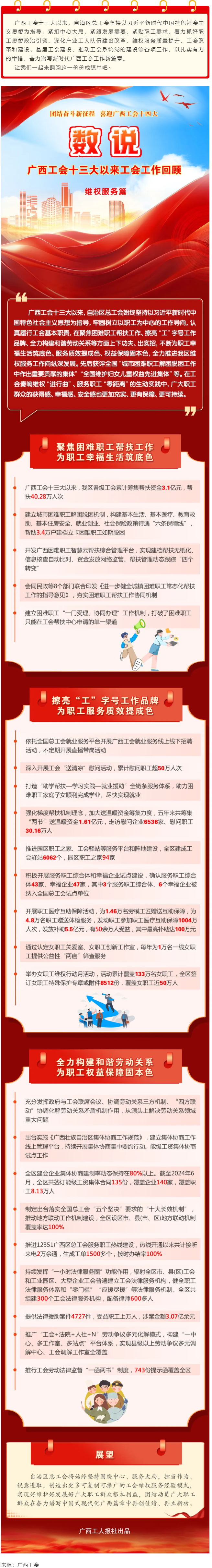 【广西工会十三大以来工作回顾 】维权服务篇.png