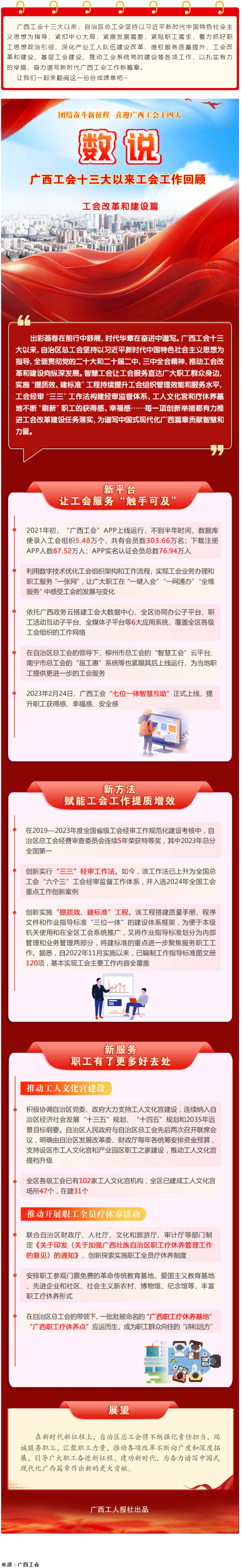 【广西工会十三大以来工作回顾 】工会改革和建设篇.png