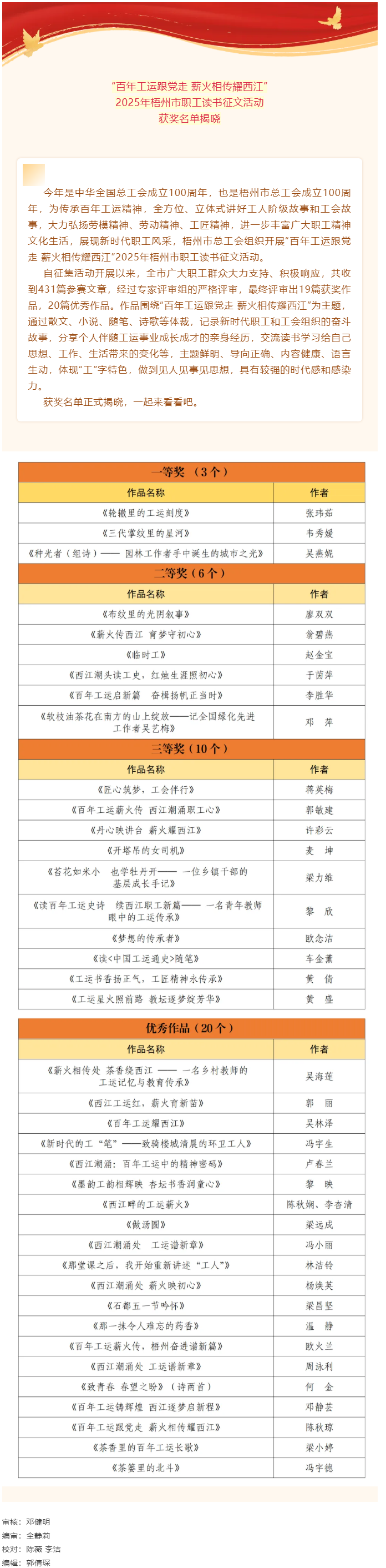 “百年工运跟党走 薪火相传耀西江”2025年梧州市职工读书征文活动获奖名单揭晓.png