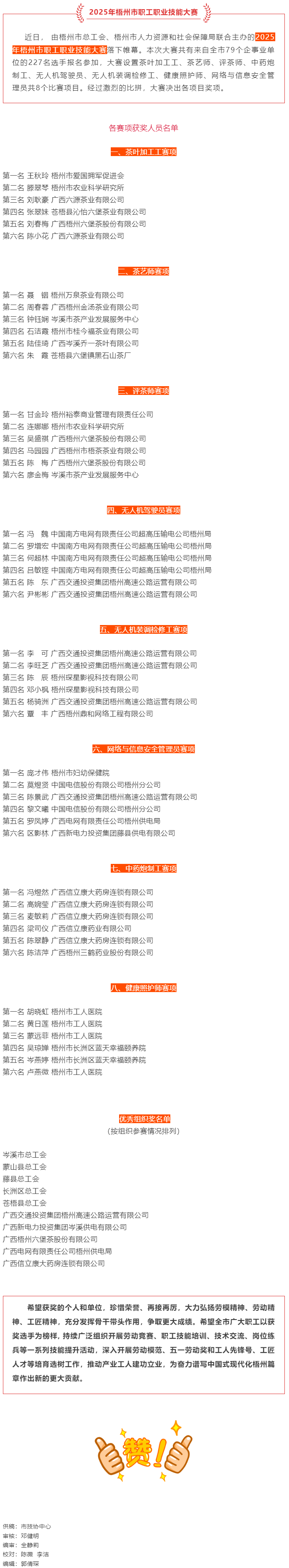 2025年梧州市职工职业技能大赛成绩揭晓.png