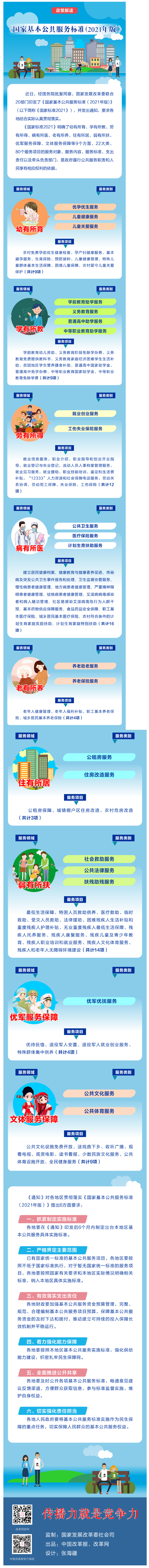 【微课堂】基本公共服务到底都包括啥？“国家标准”来啦！.png
