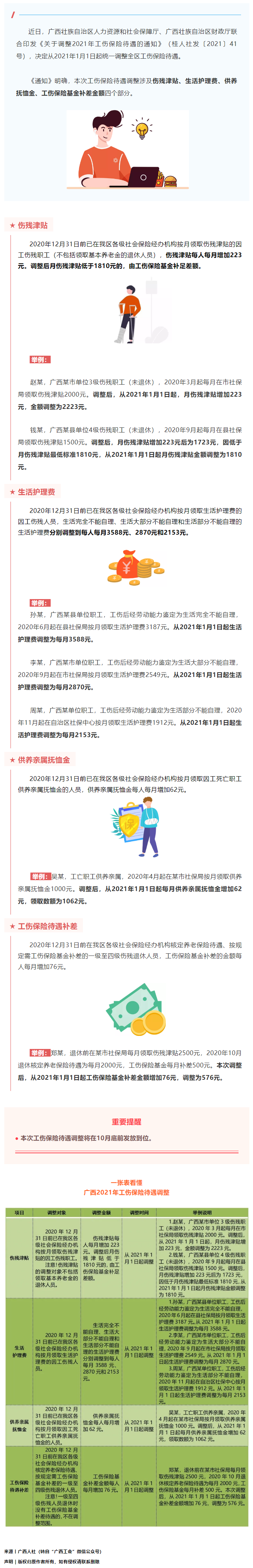 今年10月底前，这些人有笔钱可领！来看看涨了多少→.png