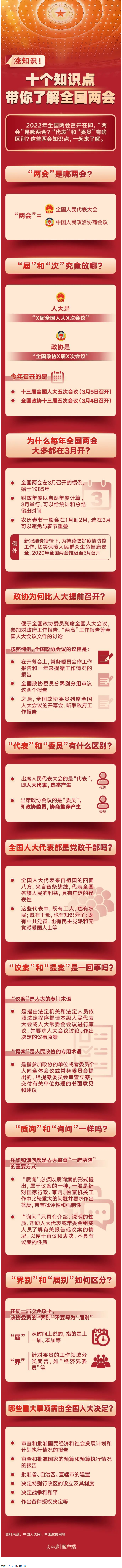 涨知识！十个知识点带你了解全国两会.png