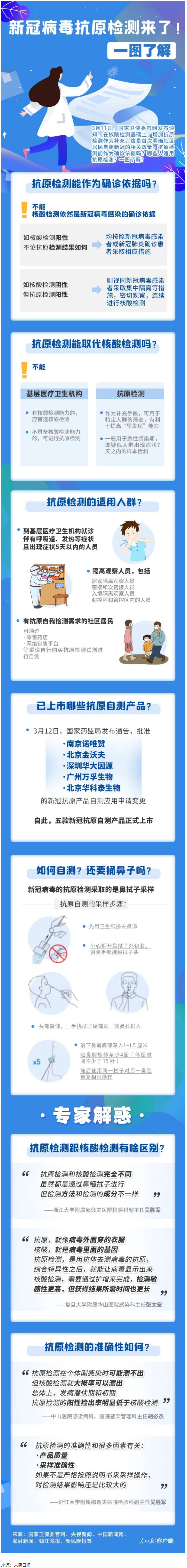 转扩！新冠抗原自测怎么测，这张图说明白了.png