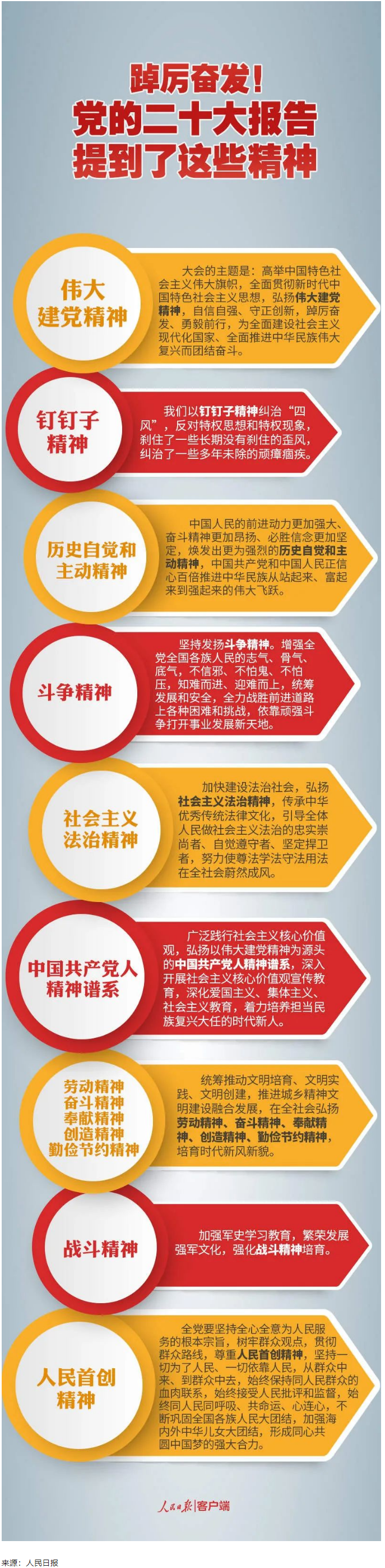【党的二十大】踔厉奋发！党的二十大报告提到了这些精神.png