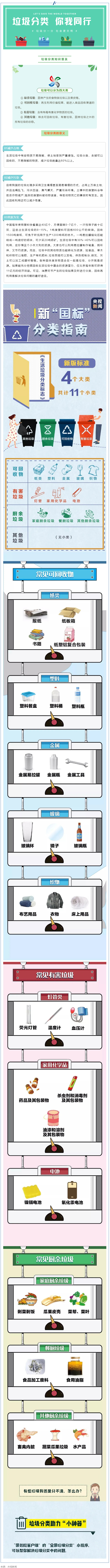 垃圾分类 _ 请收藏！垃圾分类知识普及.png