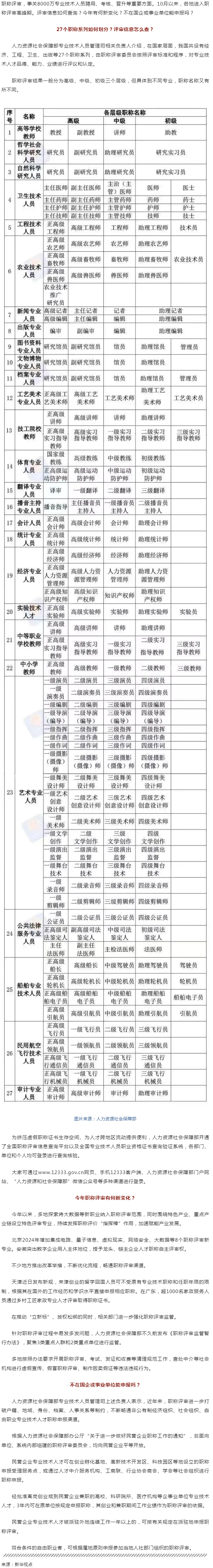 事关评职称，有啥新变化？.png