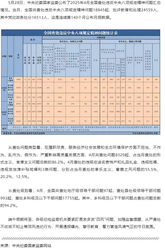 中央纪委国家监委最新通报！.png
