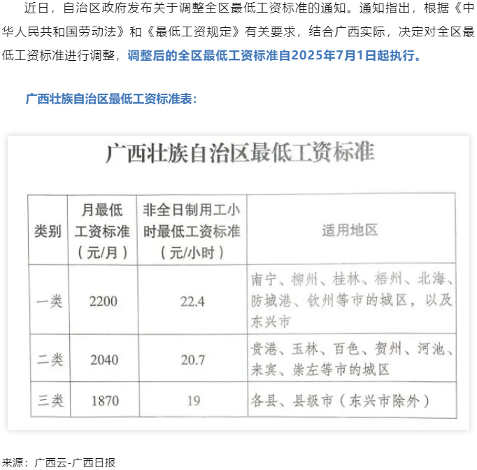 广西调整全区最低工资标准，7月1日起执行.png