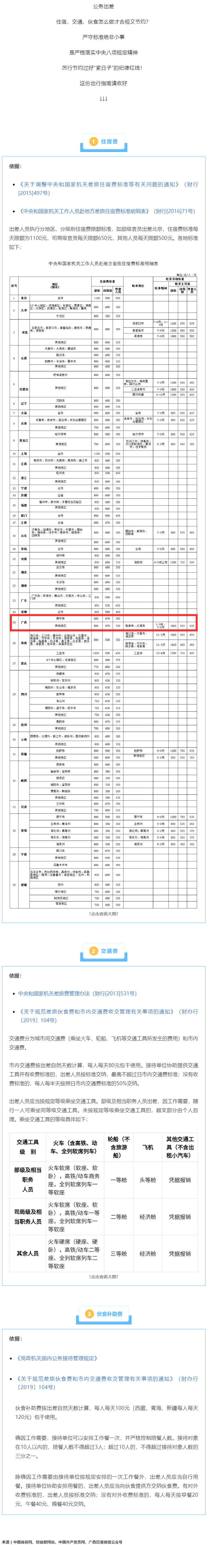 公职人员出差住宿、交通、伙食费标准，明确了！.png