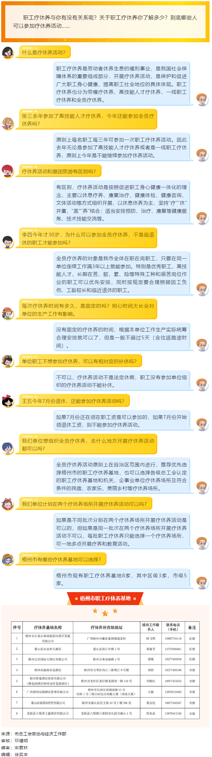 十问十答，带你了解职工疗休养.png