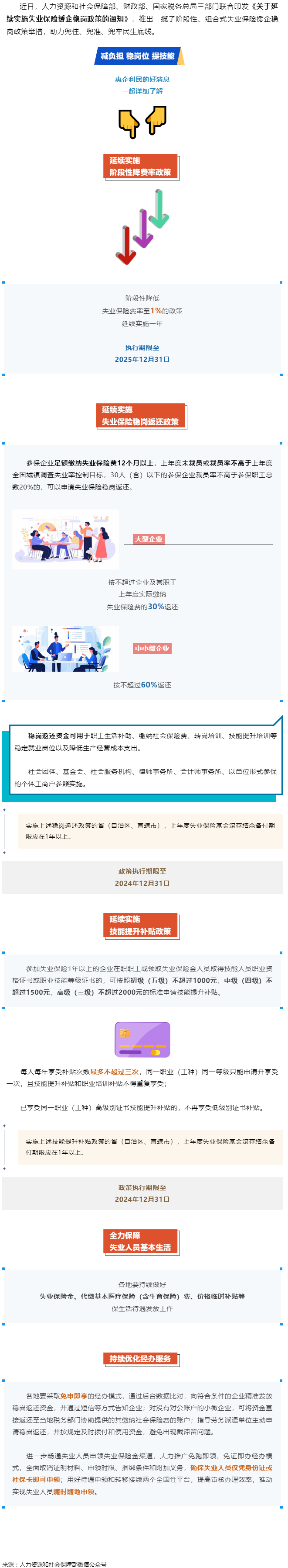 技能提升补贴、稳岗返还……一揽子失业保险援企稳岗政策来了！.png