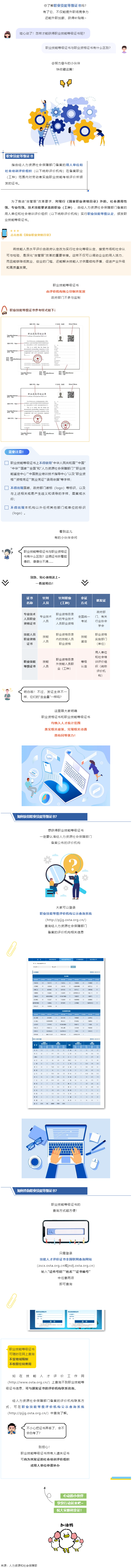什么是职业技能等级证书？与职业资格证书有什么区别？.png